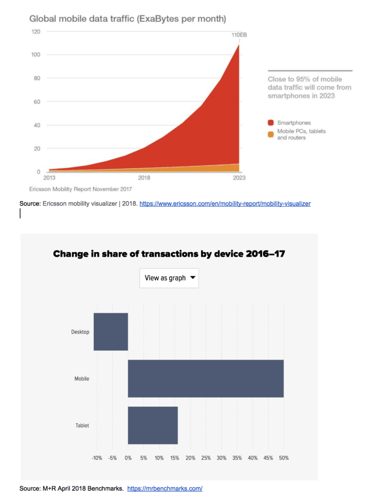 Mobile Traffic and Donor Transactions